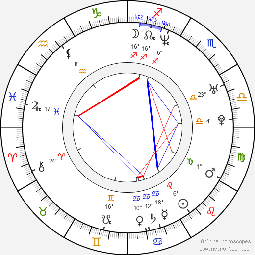 Josh Radnor birth chart, biography, wikipedia 2024, 2025