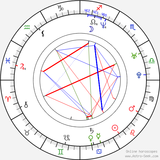 Josh Radnor birth chart, Josh Radnor astro natal horoscope, astrology