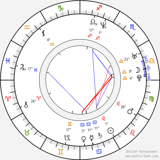 Karol Walkowski birth chart, biography, wikipedia 2023, 2024