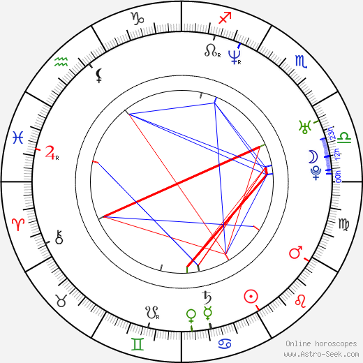 Karol Walkowski birth chart, Karol Walkowski astro natal horoscope, astrology