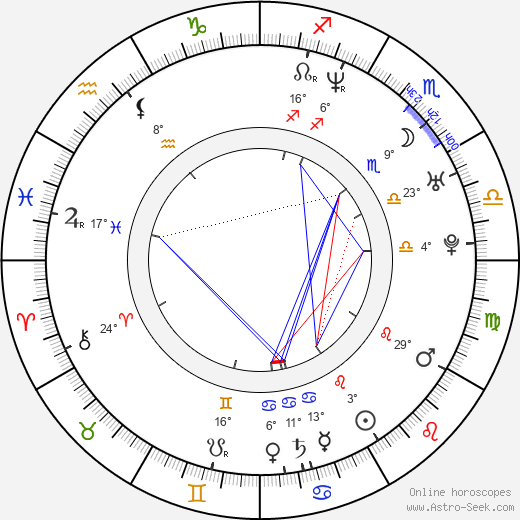 Karyne Steben birth chart, biography, wikipedia 2024, 2025
