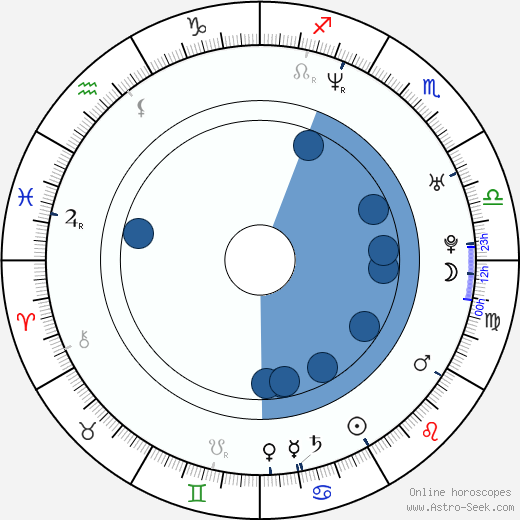 Kathryn Hahn wikipedia, horoscope, astrology, instagram