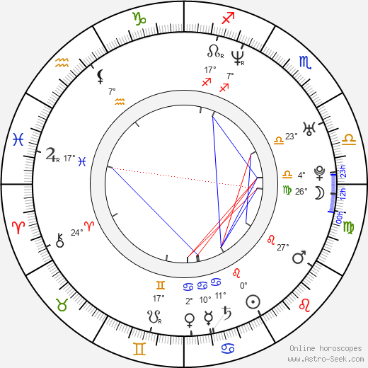 Kathryn Hahn birth chart, biography, wikipedia 2024, 2025
