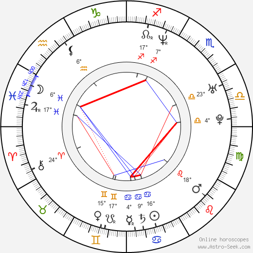 Kyôko Inukai birth chart, biography, wikipedia 2024, 2025