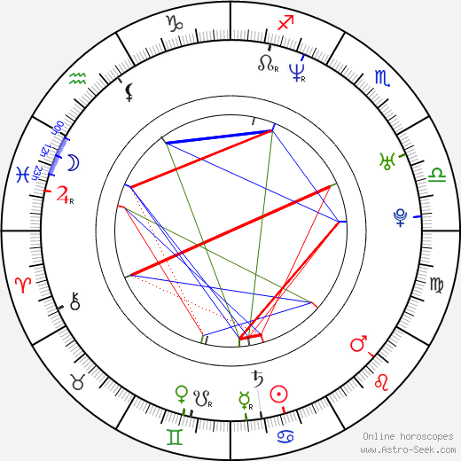 Kyôko Inukai birth chart, Kyôko Inukai astro natal horoscope, astrology