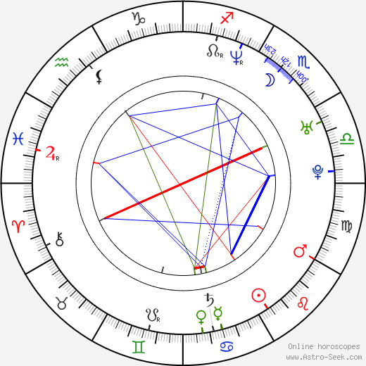 Liane Sprenger-Wiegelmann birth chart, Liane Sprenger-Wiegelmann astro natal horoscope, astrology