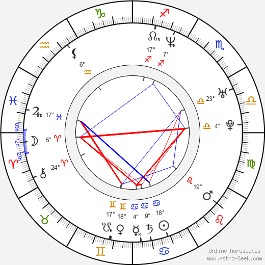 Lucie Simková birth chart, biography, wikipedia 2024, 2025