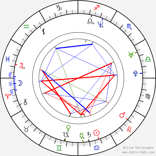 Lucie Simková birth chart, Lucie Simková astro natal horoscope, astrology