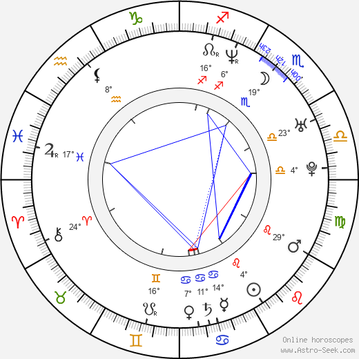 Lucie Vačkářová birth chart, biography, wikipedia 2024, 2025