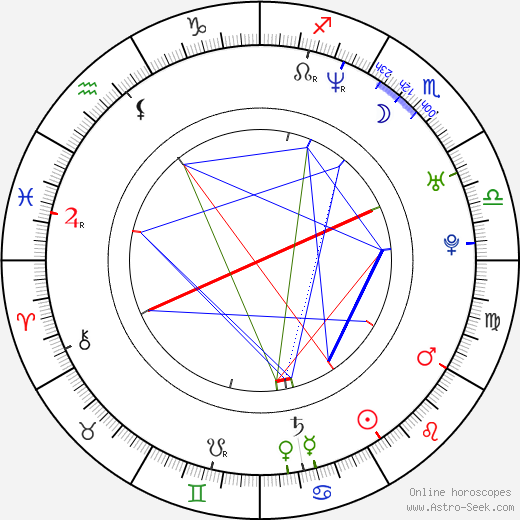 Lucie Vačkářová birth chart, Lucie Vačkářová astro natal horoscope, astrology