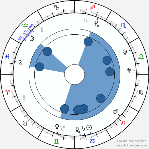 Malcolm Greenridge horoscope, astrology, sign, zodiac, date of birth, instagram