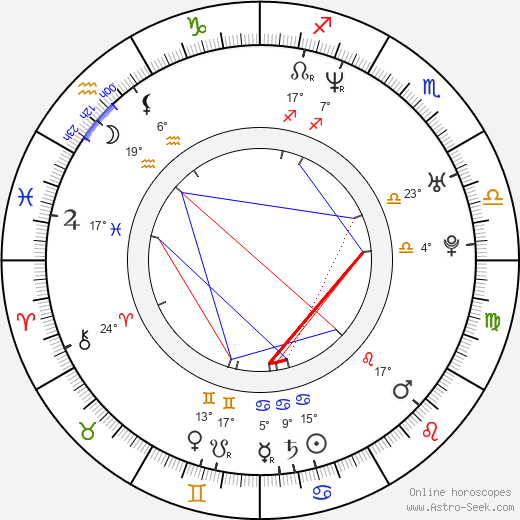 Malcolm Greenridge birth chart, biography, wikipedia 2024, 2025