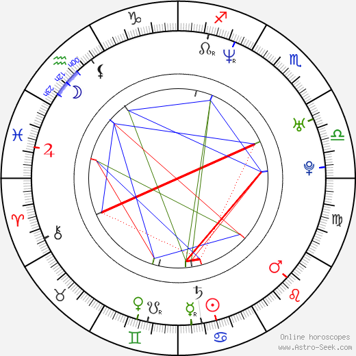 Malcolm Greenridge birth chart, Malcolm Greenridge astro natal horoscope, astrology