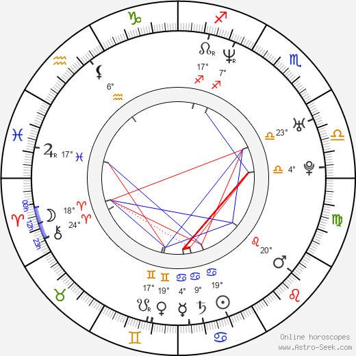 Marcin Wiercichowski birth chart, biography, wikipedia 2024, 2025