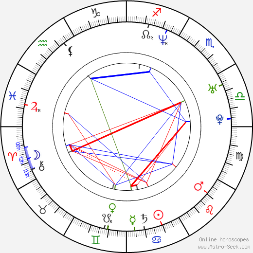 Marcin Wiercichowski birth chart, Marcin Wiercichowski astro natal horoscope, astrology