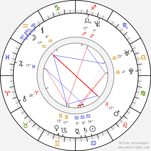 Marek Tóth birth chart, biography, wikipedia 2024, 2025