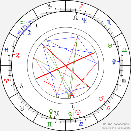 Marek Tóth birth chart, Marek Tóth astro natal horoscope, astrology