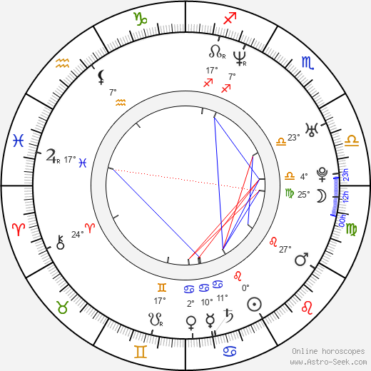 Martin Vandreier birth chart, biography, wikipedia 2023, 2024