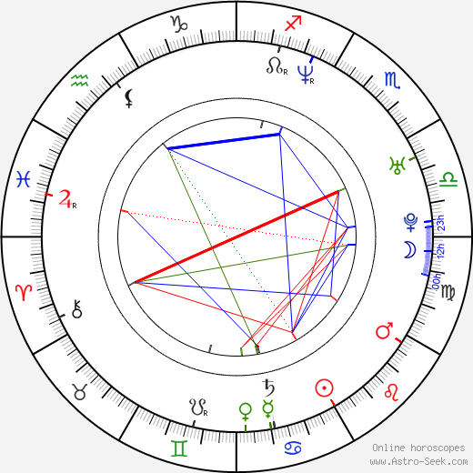 Martin Vandreier birth chart, Martin Vandreier astro natal horoscope, astrology