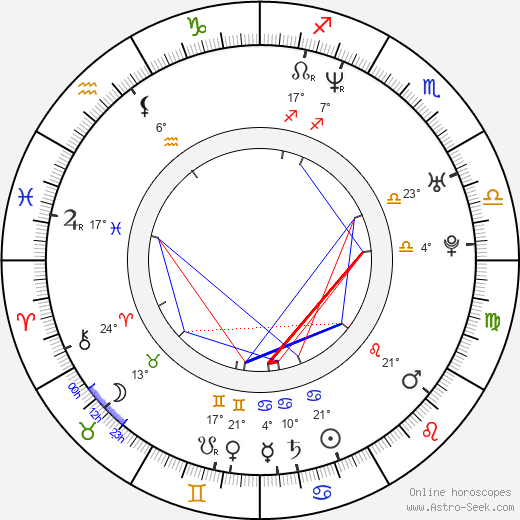 Martina Hill birth chart, biography, wikipedia 2024, 2025
