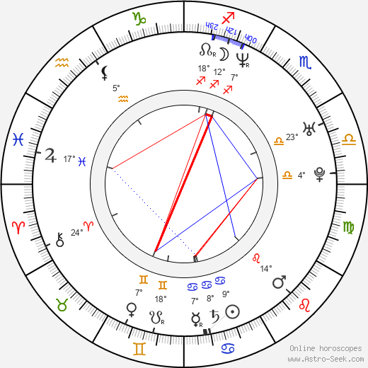 Matthew Reilly birth chart, biography, wikipedia 2024, 2025