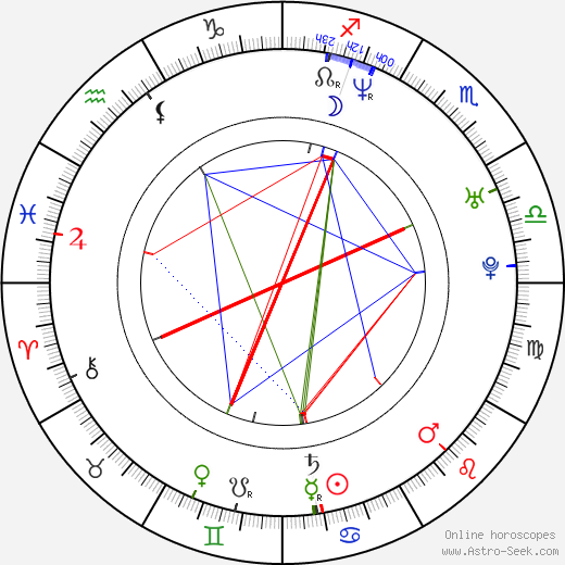 Matthew Reilly birth chart, Matthew Reilly astro natal horoscope, astrology