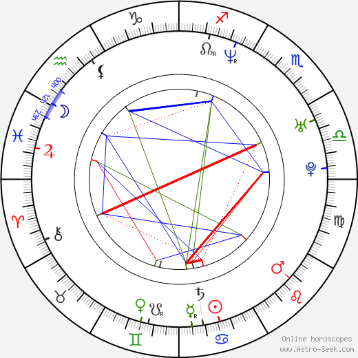 Mikolaj Kondrat birth chart, Mikolaj Kondrat astro natal horoscope, astrology