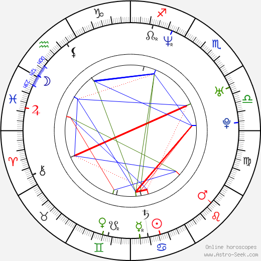 Miwa Nishikawa birth chart, Miwa Nishikawa astro natal horoscope, astrology