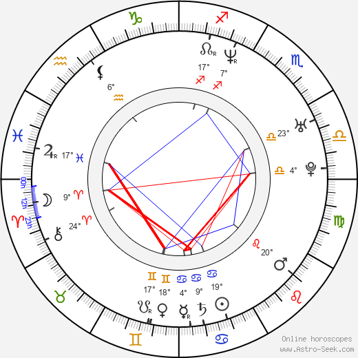 Neal Acree birth chart, biography, wikipedia 2024, 2025