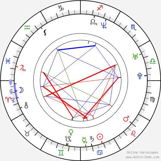 Neal Acree birth chart, Neal Acree astro natal horoscope, astrology