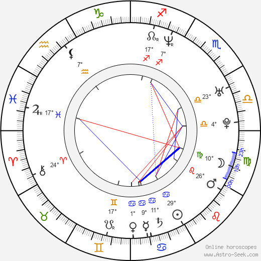 Niccolò Bruna birth chart, biography, wikipedia 2024, 2025