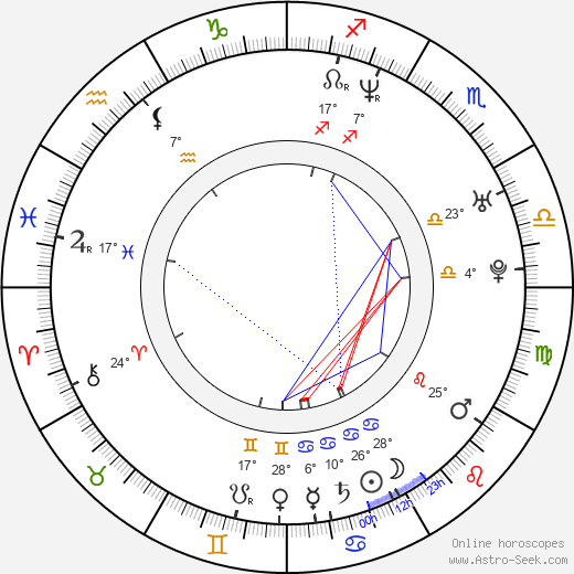 Noel Schajris birth chart, biography, wikipedia 2024, 2025