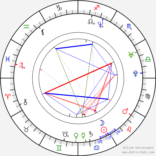 Noel Schajris birth chart, Noel Schajris astro natal horoscope, astrology