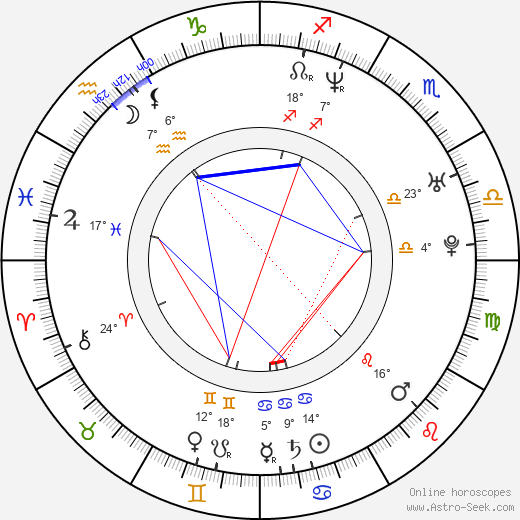 Pablo Proenza birth chart, biography, wikipedia 2024, 2025
