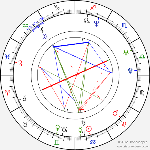 Pablo Proenza birth chart, Pablo Proenza astro natal horoscope, astrology