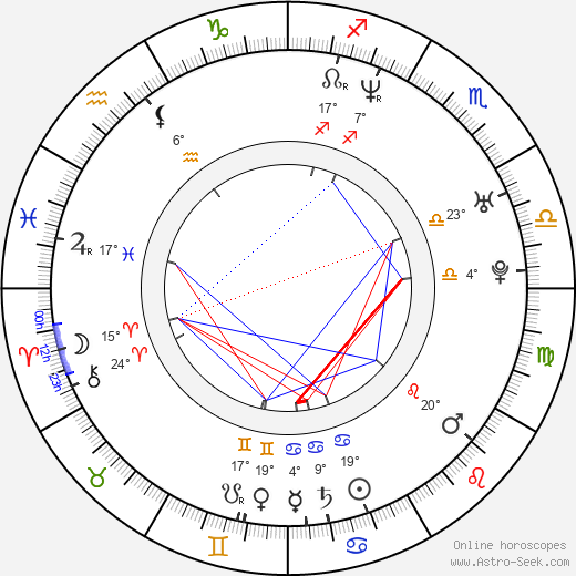 Parvin Dabas birth chart, biography, wikipedia 2024, 2025