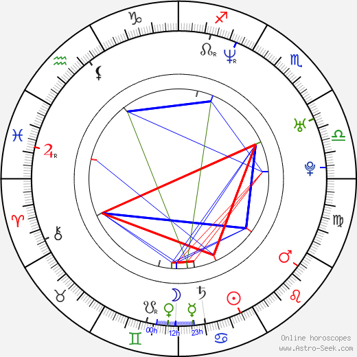 Pete Parada birth chart, Pete Parada astro natal horoscope, astrology