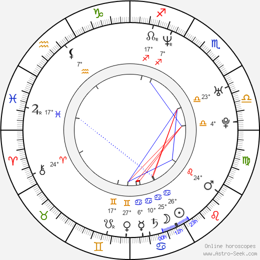 Ramin Djawadi birth chart, biography, wikipedia 2024, 2025