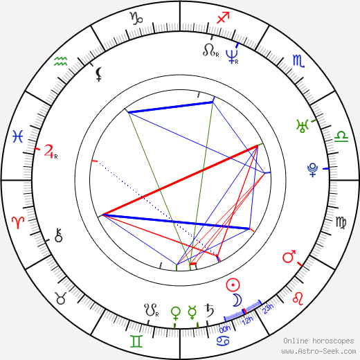 Ramin Djawadi birth chart, Ramin Djawadi astro natal horoscope, astrology