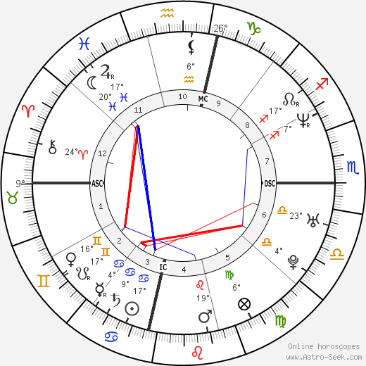 Rebekah Nugent birth chart, biography, wikipedia 2024, 2025