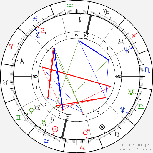 Rebekah Nugent birth chart, Rebekah Nugent astro natal horoscope, astrology