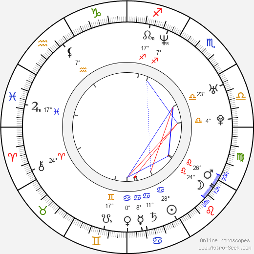 René Reinumägi birth chart, biography, wikipedia 2023, 2024