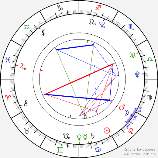 René Reinumägi birth chart, René Reinumägi astro natal horoscope, astrology