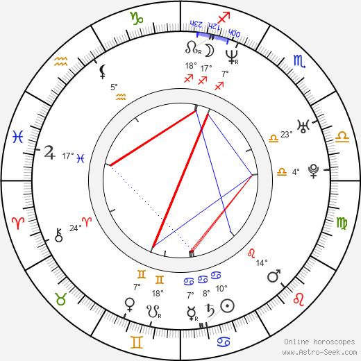Robert Thalheim birth chart, biography, wikipedia 2024, 2025