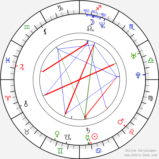 Robert Thalheim birth chart, Robert Thalheim astro natal horoscope, astrology