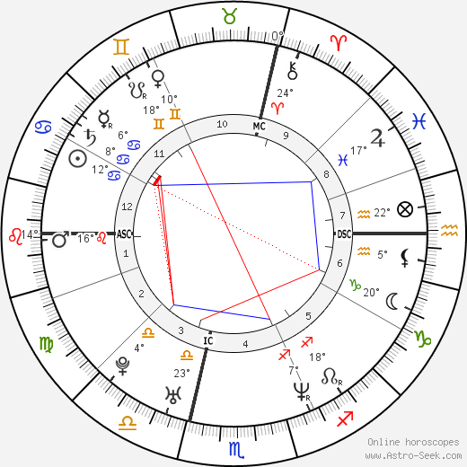 Roberto Locatelli birth chart, biography, wikipedia 2023, 2024