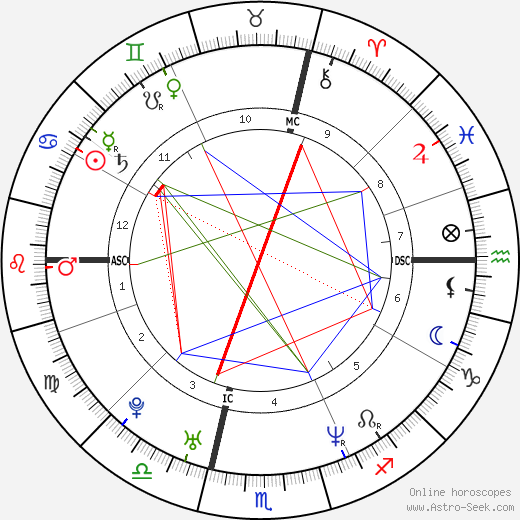 Roberto Locatelli birth chart, Roberto Locatelli astro natal horoscope, astrology