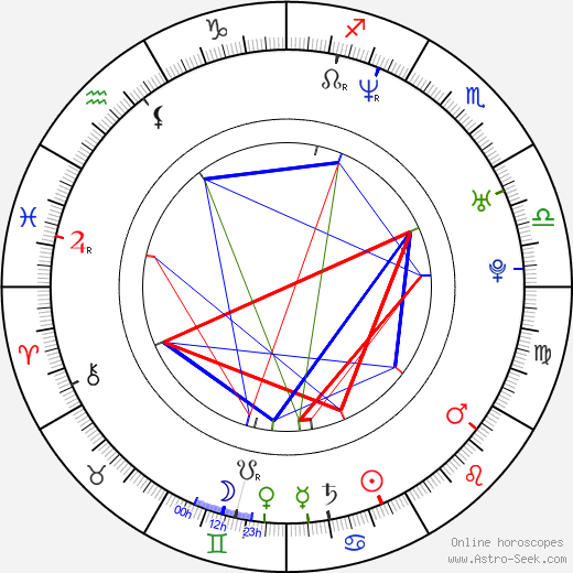 Robinne Lee birth chart, Robinne Lee astro natal horoscope, astrology