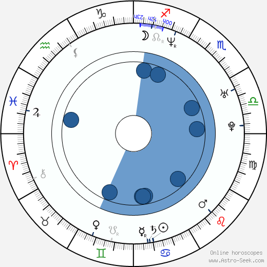 Rocky Gray Oroscopo, astrologia, Segno, zodiac, Data di nascita, instagram