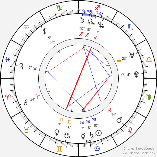 Rocky Gray birth chart, biography, wikipedia 2024, 2025